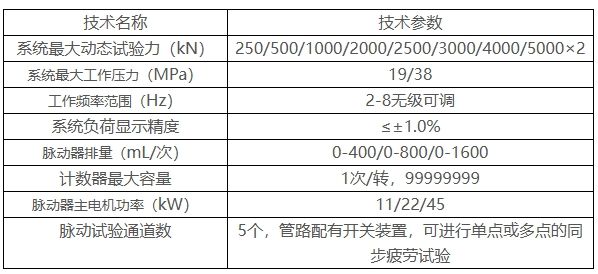 PMW系列电液式脉动疲劳试验机