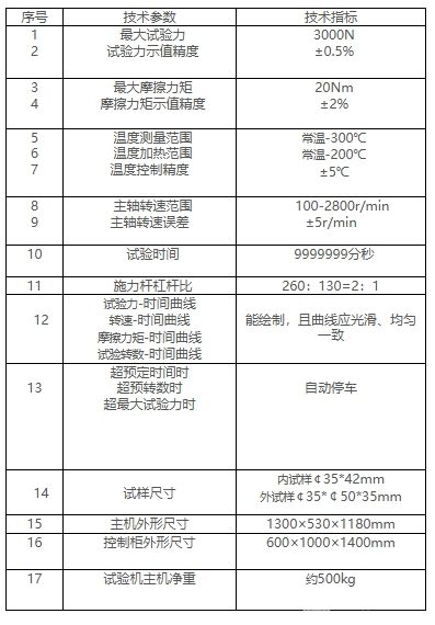 MPV-3微机控制PV磨擦试验机