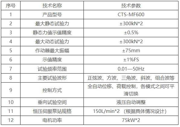 CTS-MF600 两通道电液伺服台架试验系统