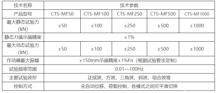 CTS-MF系列多通道电液伺服疲劳试验系统