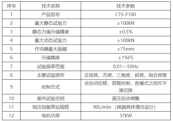 CTS-F100 电液伺服气弹簧性能试验机