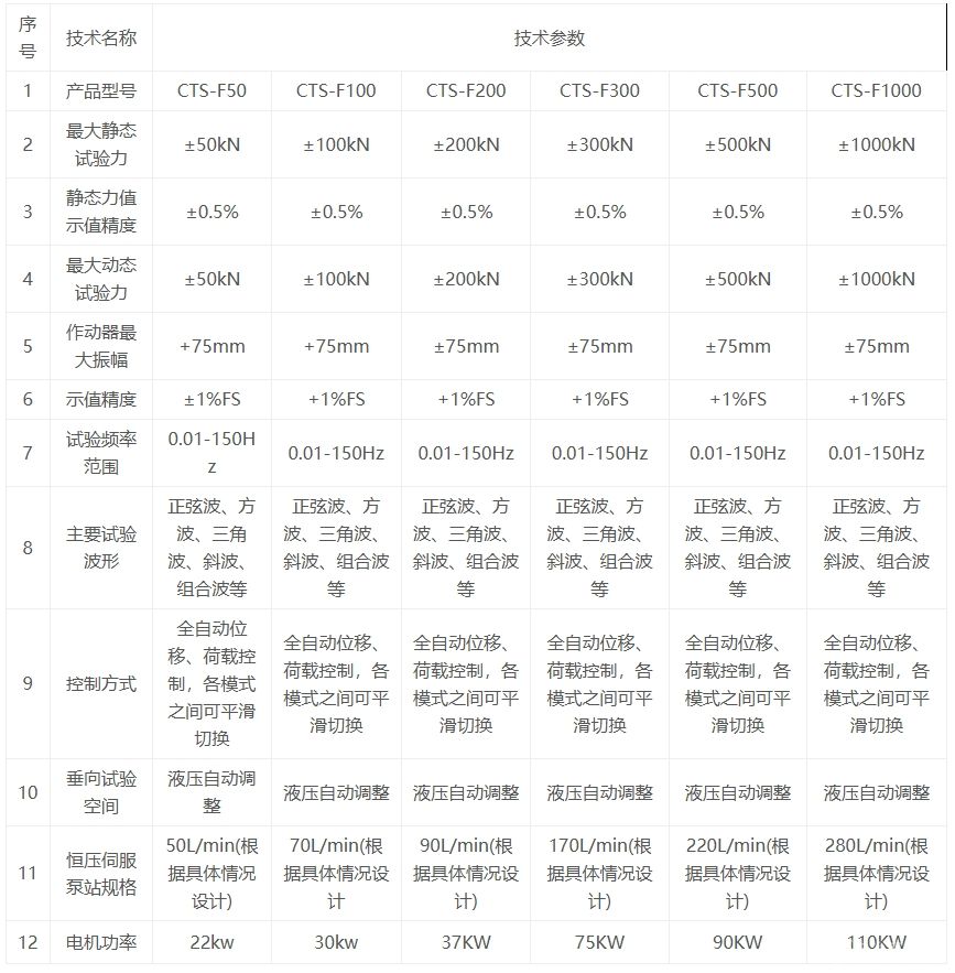 电液伺服动静万能试验机系列