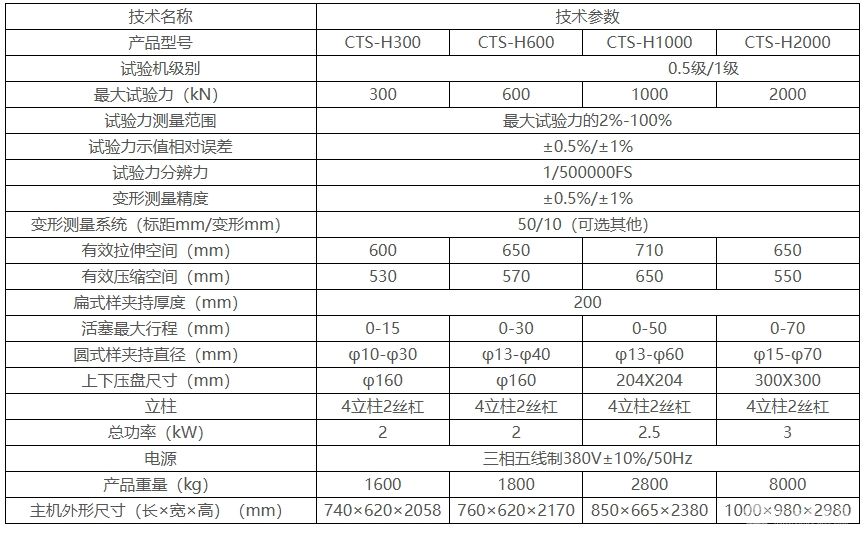CTS-H系列微机控制电液伺服液压万能试验机