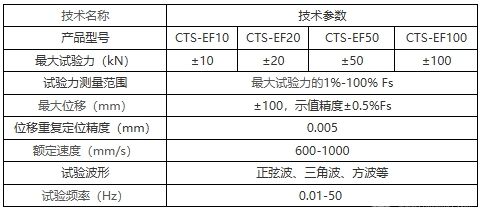 CTS-EF系列微机控制电子式疲劳测试系统