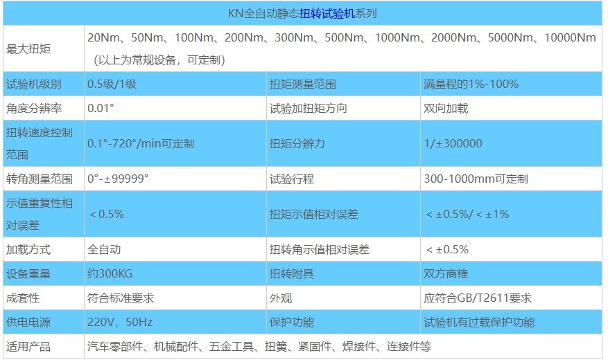 全自动静态扭转试验机