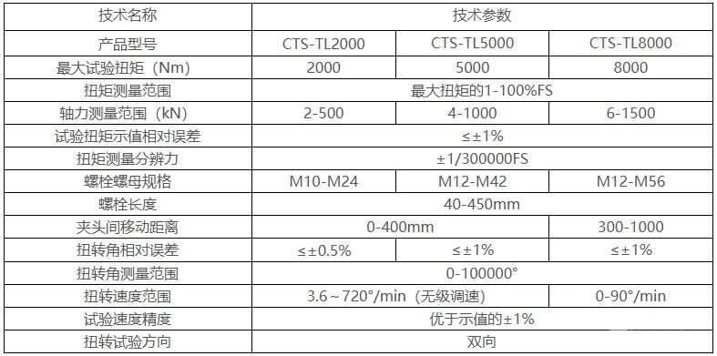 CTS-TL系列微机控制螺栓扭转试验机