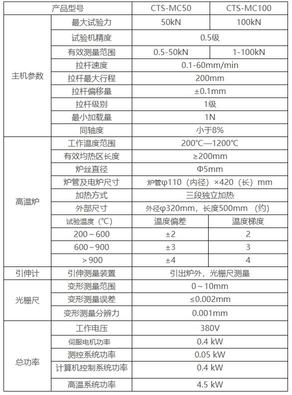 CTS-MC50/100机械式蠕变及持久强度试验机