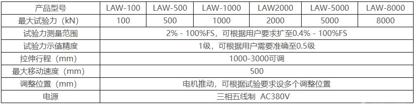 LAW-1000微机控制卧式线缆拉力试验机