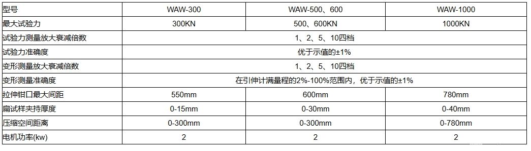 电液式万能材料试验机