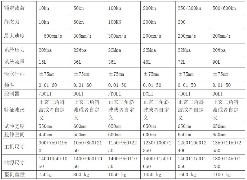 100KN动态疲劳试验机