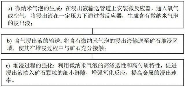 利用微纳米气泡提高金属矿石堆浸效率的方法及系统