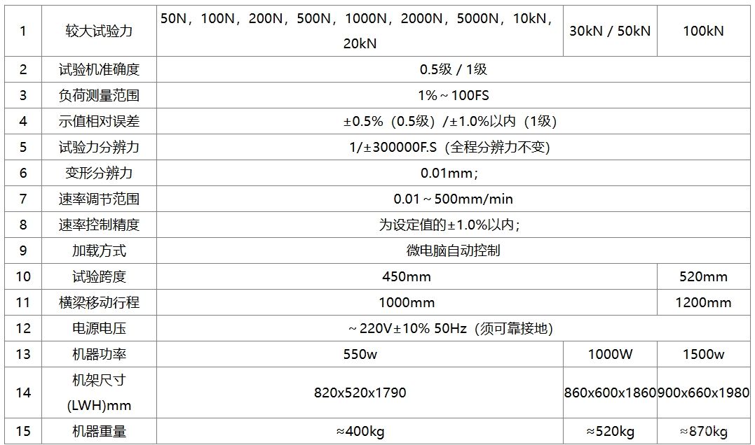 多工位微机控制气弹簧拉压试验机
