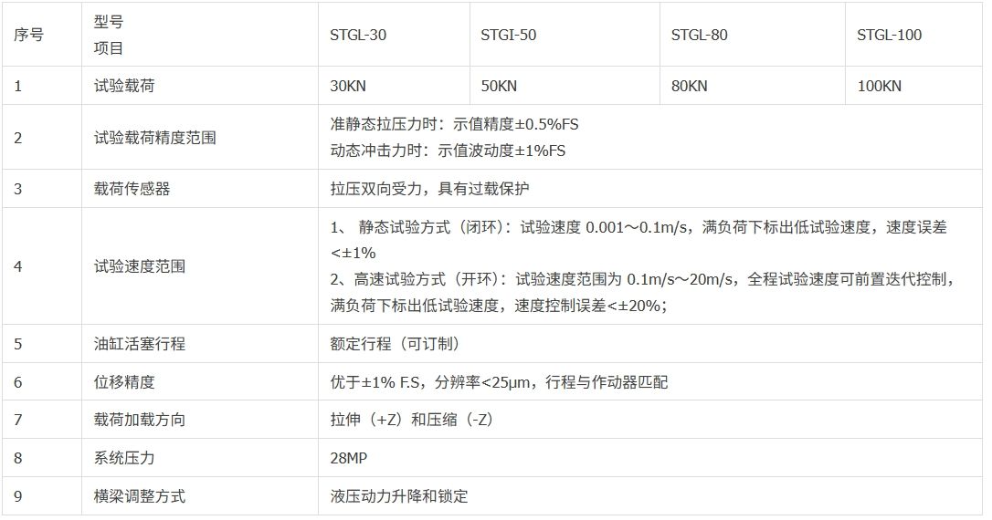 高速拉伸试验机