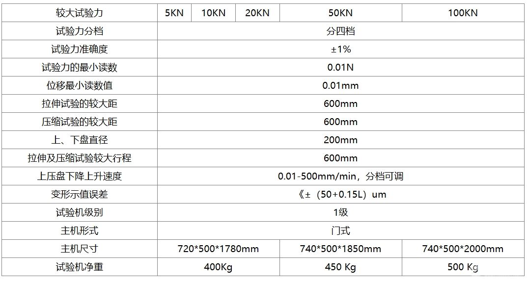 20KN门式微机控制弹簧试验机