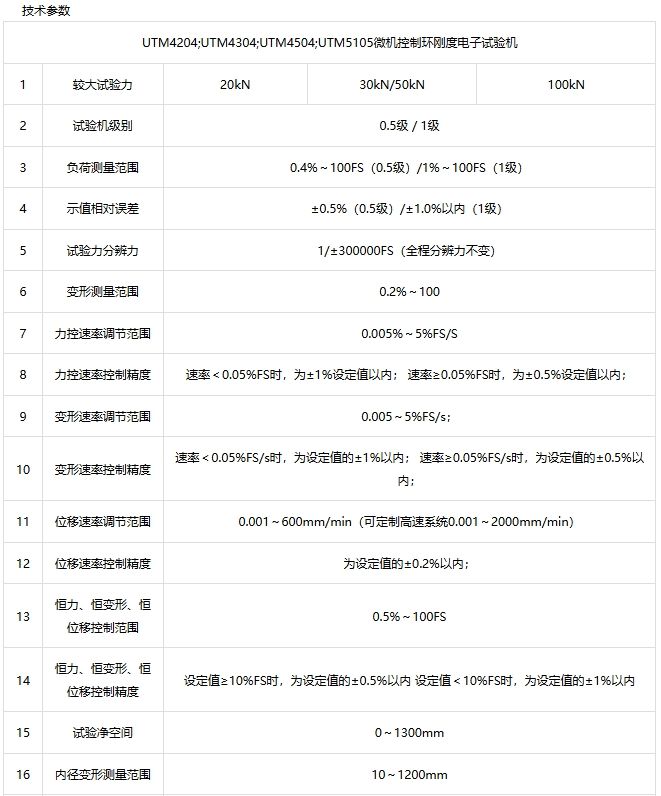 环刚度电子试验机