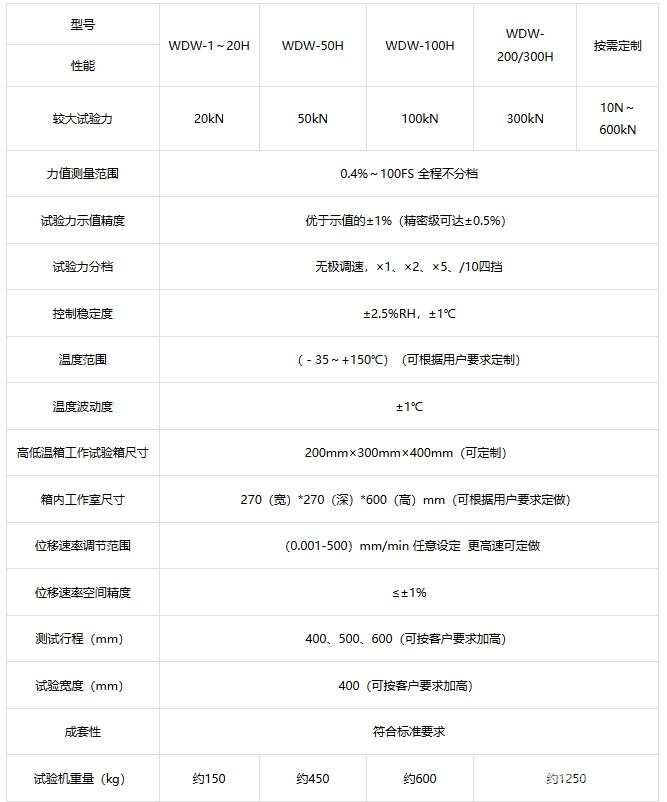 300kn高温电子万能试验机