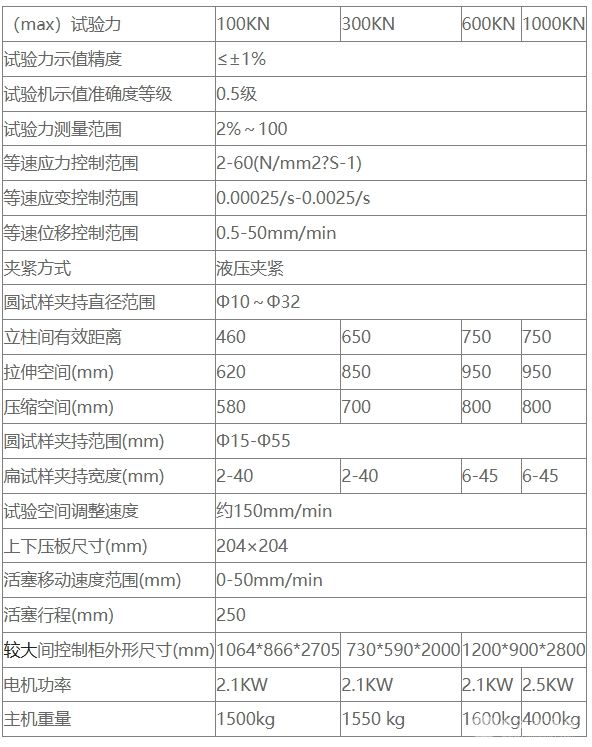 微机控制电液伺服万能试验机C型机(蜗轮蜗杆)