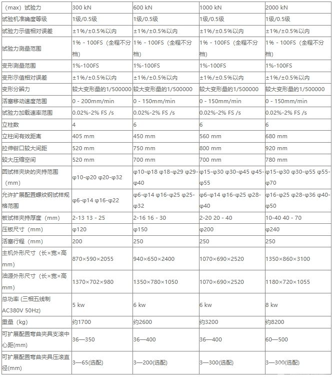 6立柱微机控制电液伺服液压万能试验机