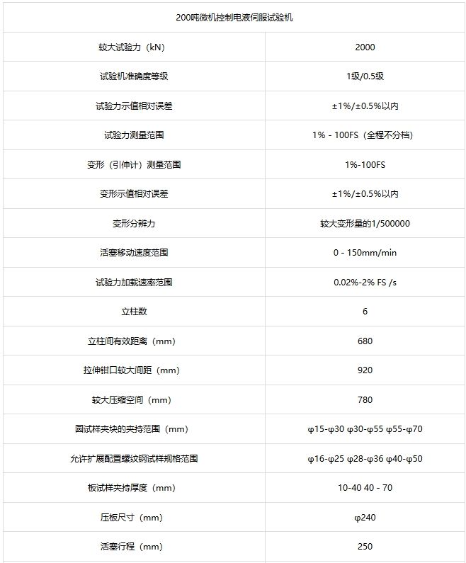 200吨微机控制电液伺服液压万能试验机