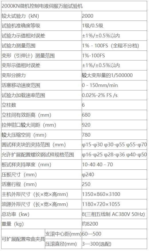 2000KN微机控制电液伺服万能试验机