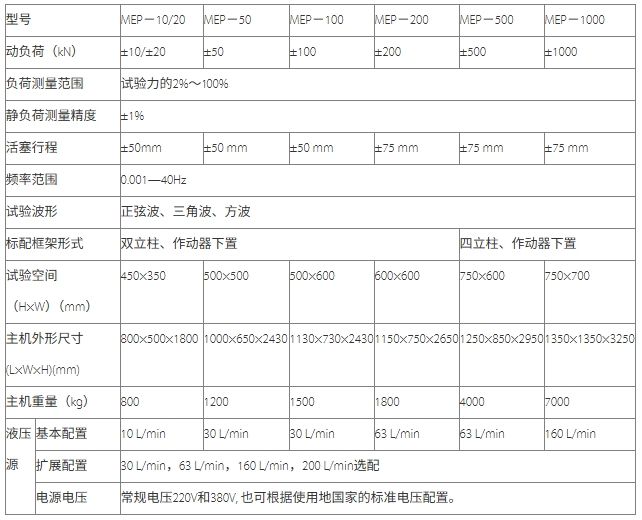 微机控制动静万能疲劳试验机