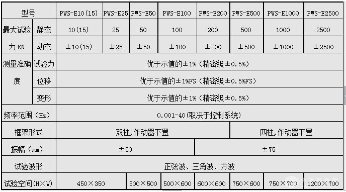 车桥脉动疲劳试验机