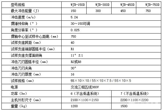 WJB-D系列机器人控制全自动低温冲击试验机系统