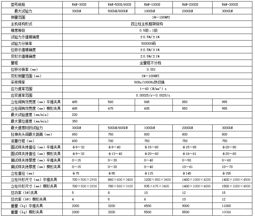 WAW-D系列微机控制电液伺服单拉试验机