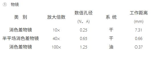 倒置金相测量显微镜