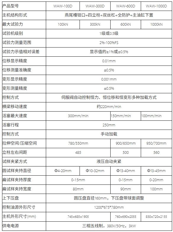 1000KN/100吨电液式万能试验机
