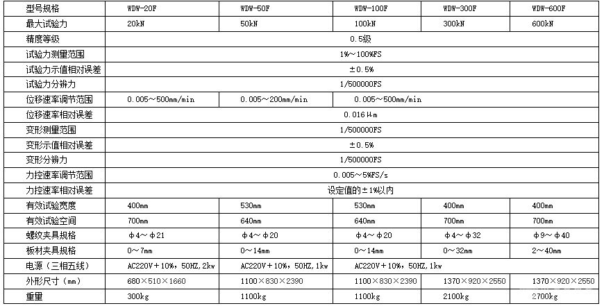WDW-F微机控制全温环境复合材料试验机