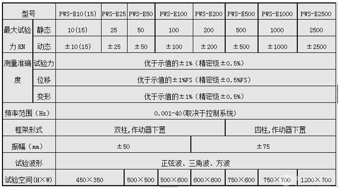 超大排量高压脉动疲劳试验机