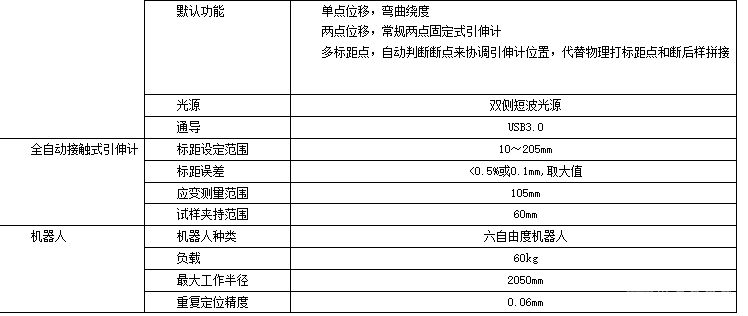 机器人控制全自动液压单拉试验机