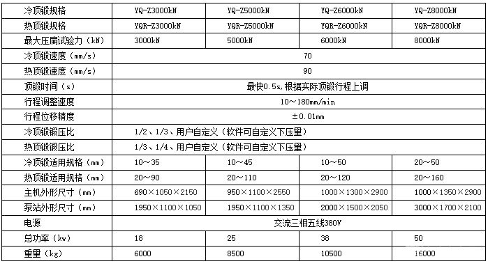 YQ-Z系列机器人控制全自动快速顶锻试验机