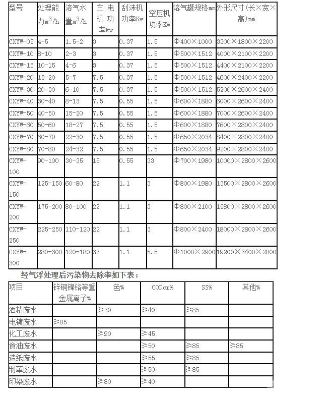 平流式气浮过滤一体机