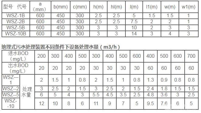 MBR地埋式一体化污水处理设备