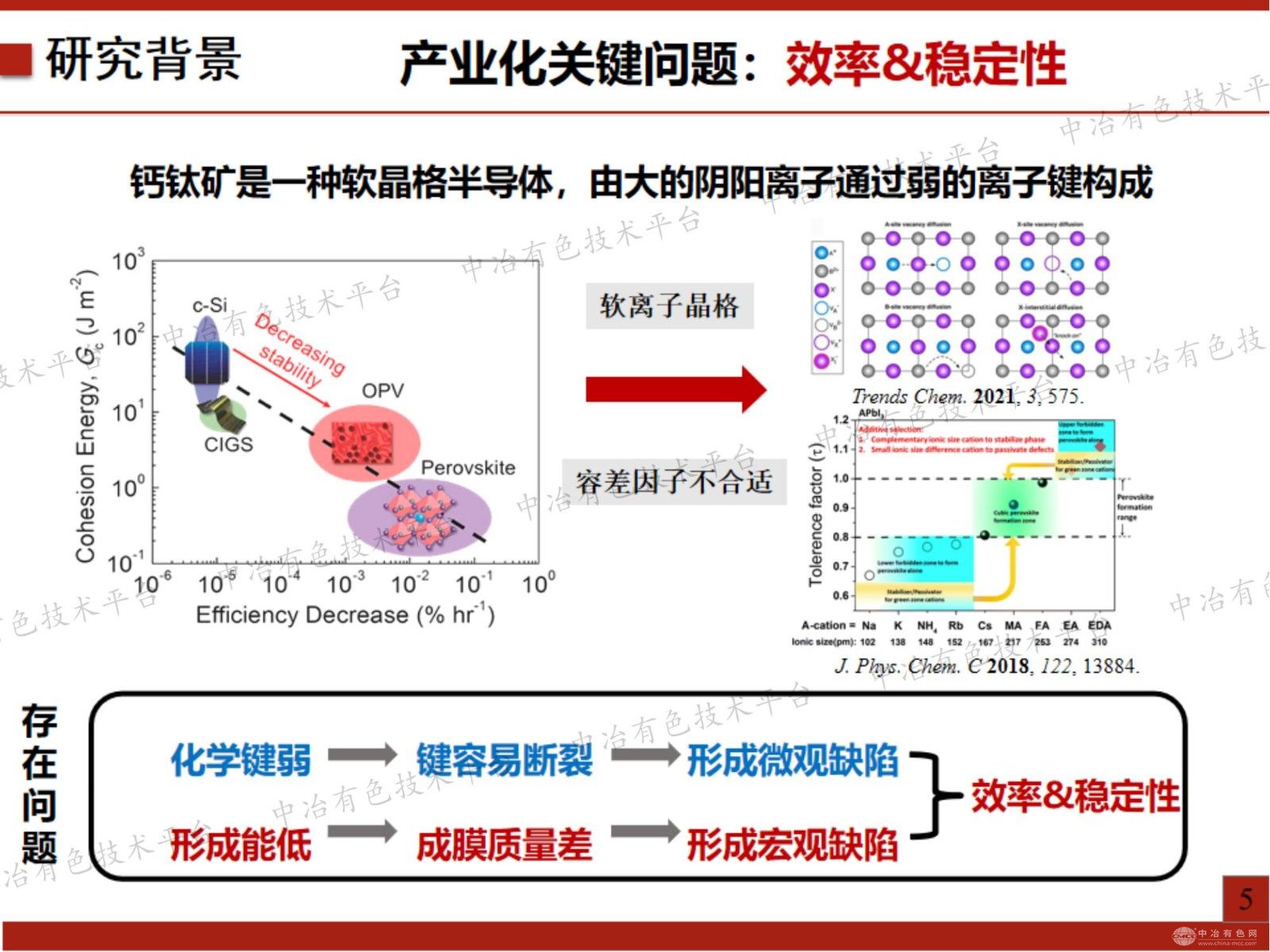 结晶调控和缺陷钝化制备高效钙钛矿电池研究