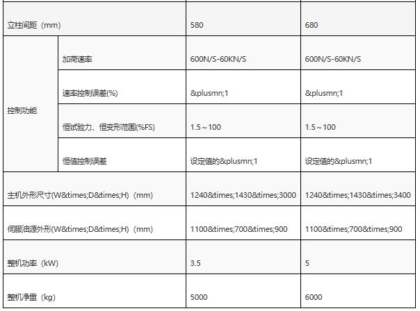 长柱型微机控制电液伺服压力试验机