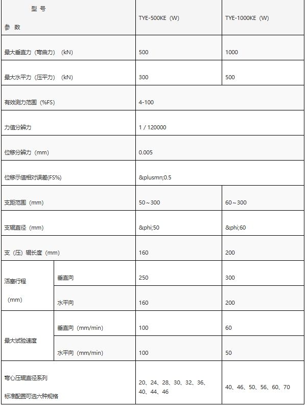 TYE-500KE（W）/ TYE1000 KE（W）电液伺服弯曲试验机