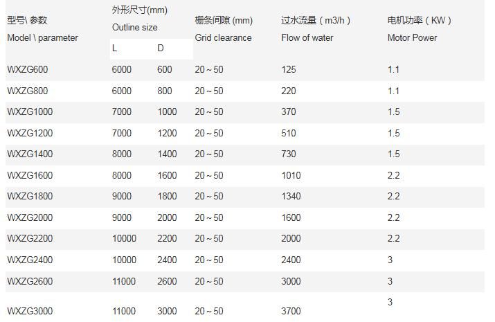 转鼓式格栅除污设备