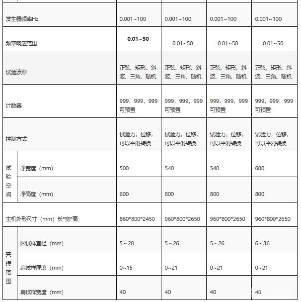 电液伺服动静试验机