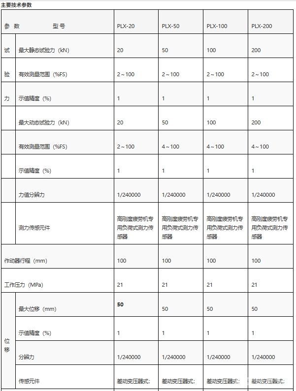 电液伺服动静试验机