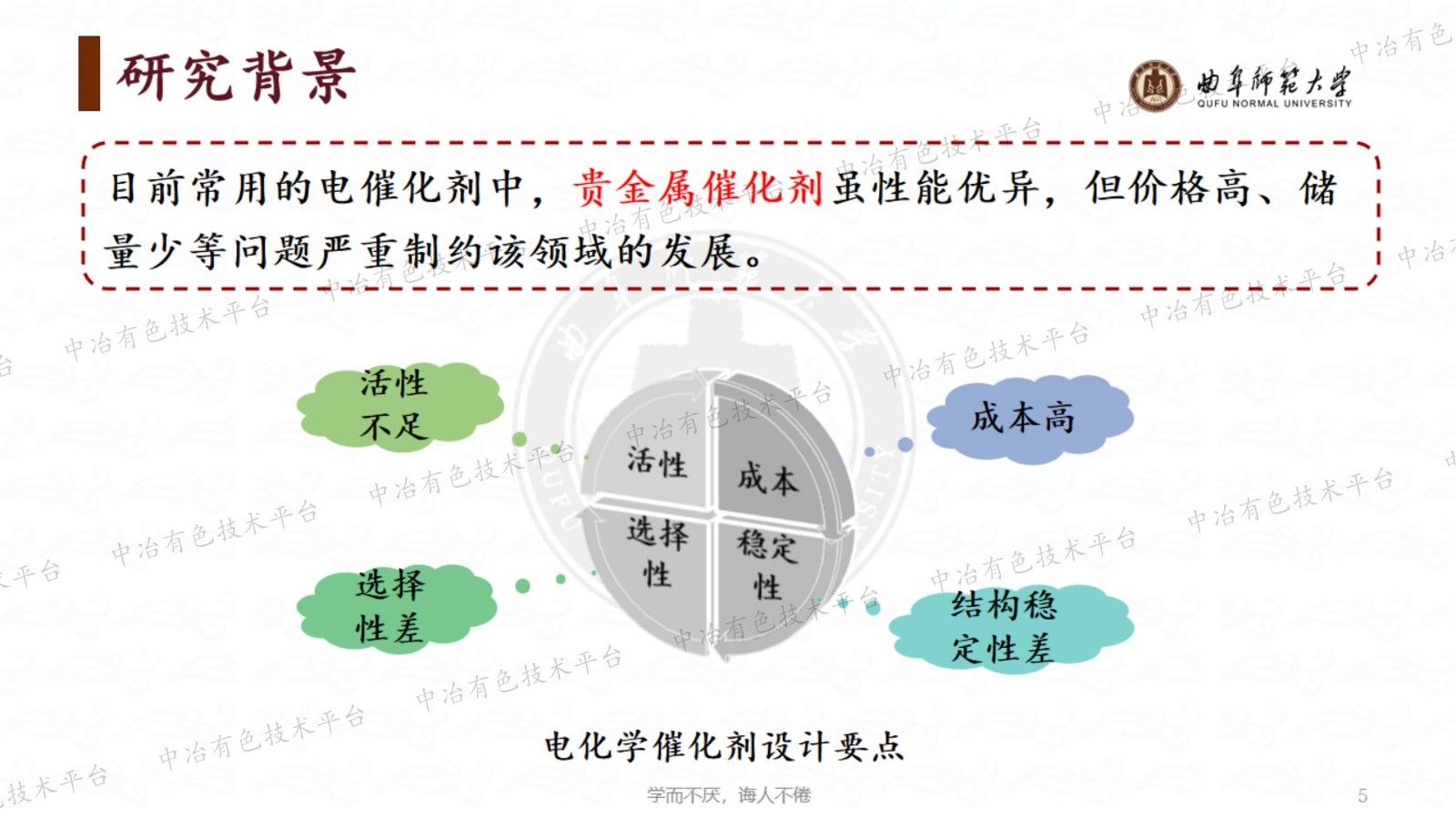 Ru基中/高熵纳米电催化剂的制备及其电解水性能探究