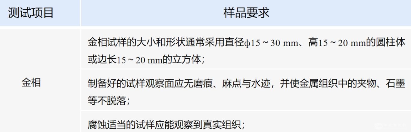 分析级联用材相显微镜