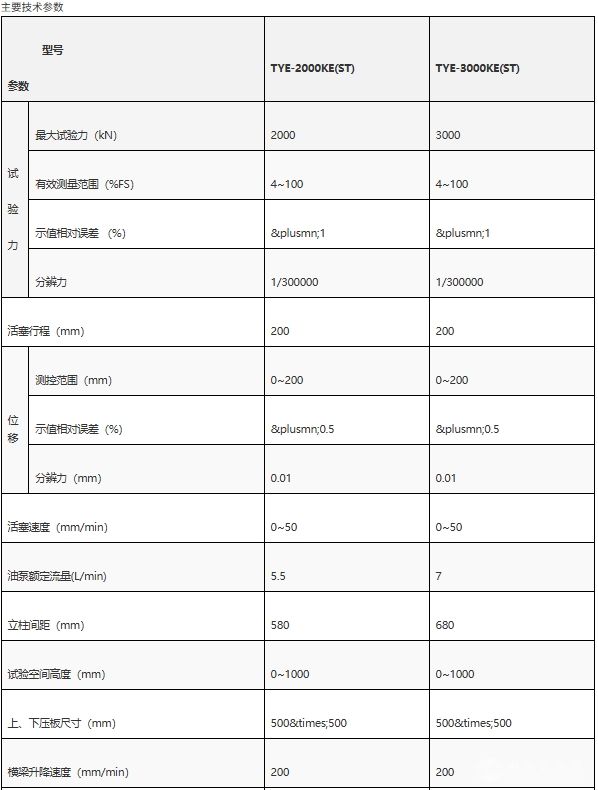 长柱型微机控制电液伺服压力试验机