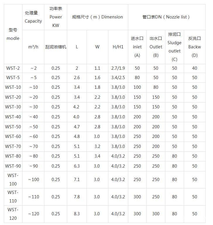 兰美拉沉淀池