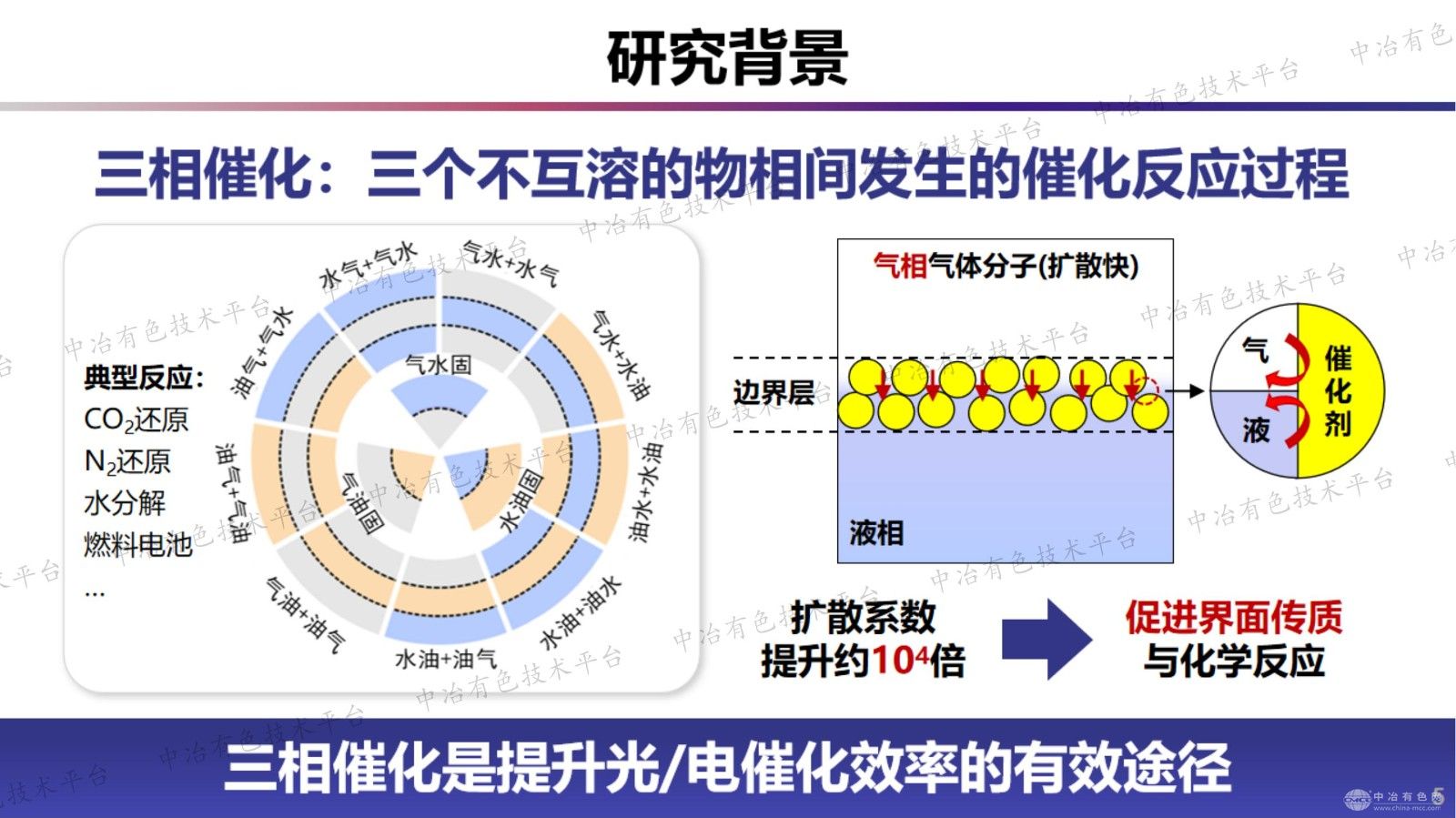 三相界面扩散传质及催化反应研究
