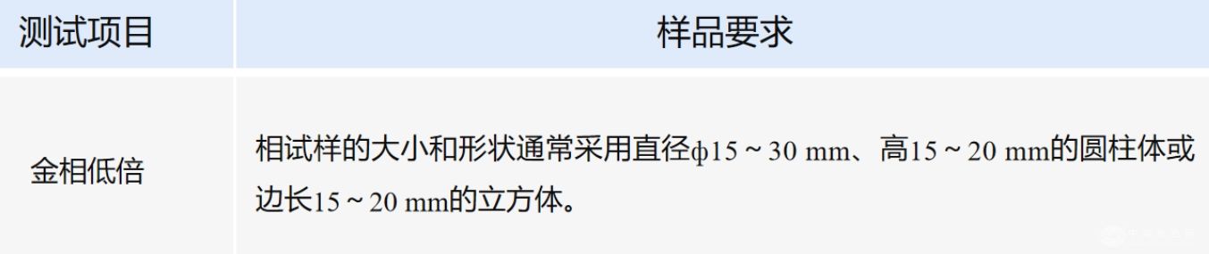 三维数字显微镜