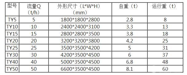 斜管沉淀一体机