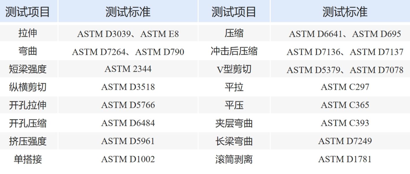 中低温材料试验机（250 KN）